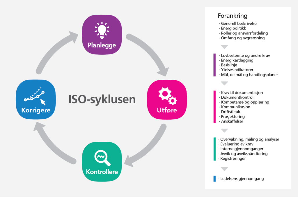 ISO 50001